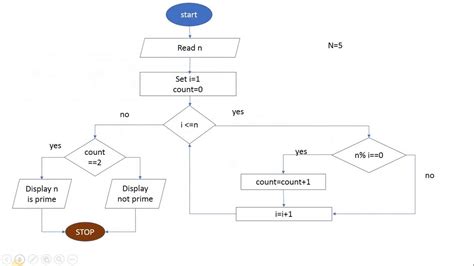 flowchart for prime number